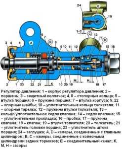 Принцип работы регулятора тормозных усилий