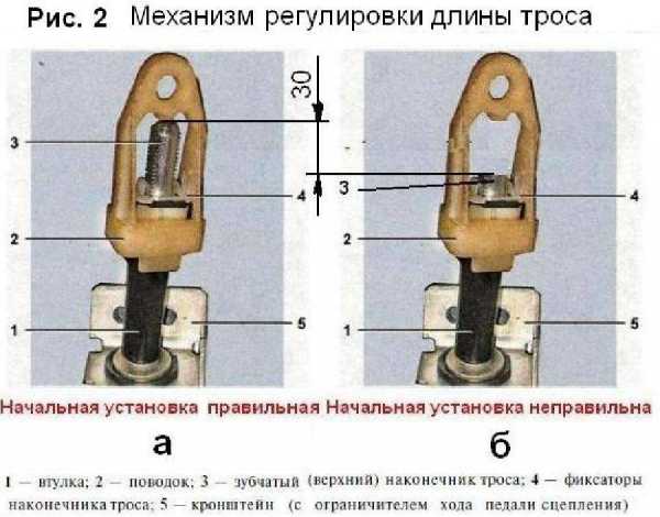 Плавный ход либо как отрегулировать сцепление на ВАЗ две тыщи 100 семь без помощи других