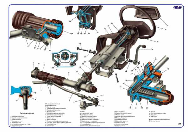 Принцип действия рулевого управления автомобиля ваз 2109