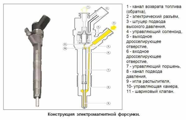 Ресурс топливных форсунок