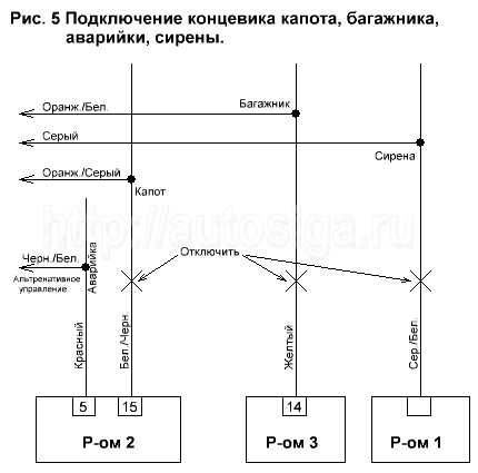 Установка цз на приору