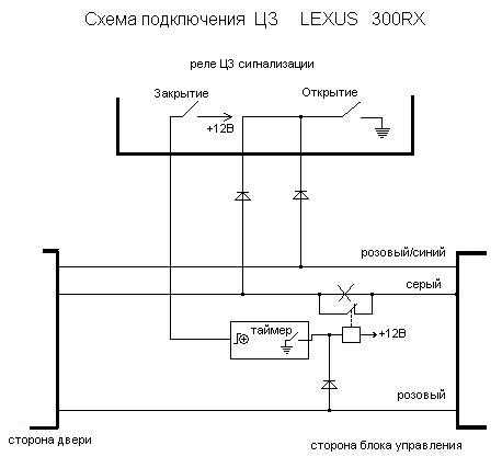 Установка цз на приору