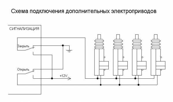 Распиновка центрального замка приора