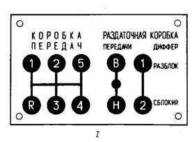 Схема переключения передач краз