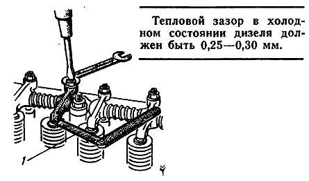 Порядок затяжки головки гранта