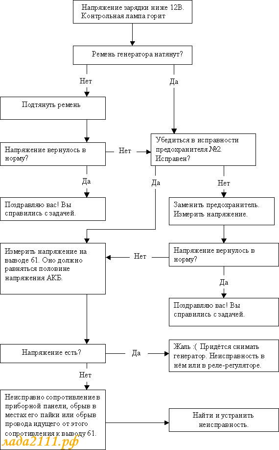 как выбрать незамерзайку