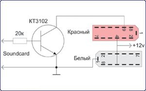 регуляторы усилителя автомобиля