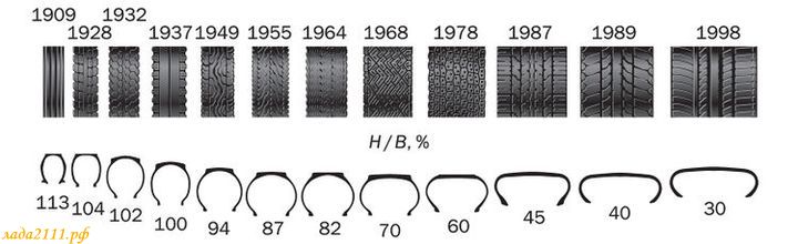 На что влияет высота шины