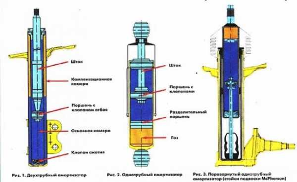 Устройство бензобака ваз 2114