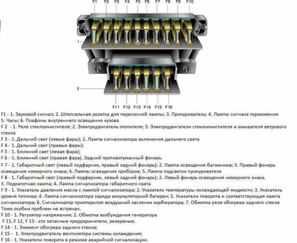 Распиновка предохранителей ваз 2103