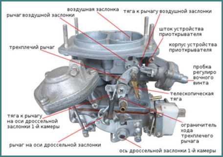 Винт холостого хода ваз