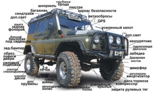 Фото деталей внедорожного тюнинга, jeepstroy.ru